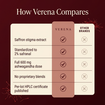 Verena Saffron Capsules To Support Mood And Sleep